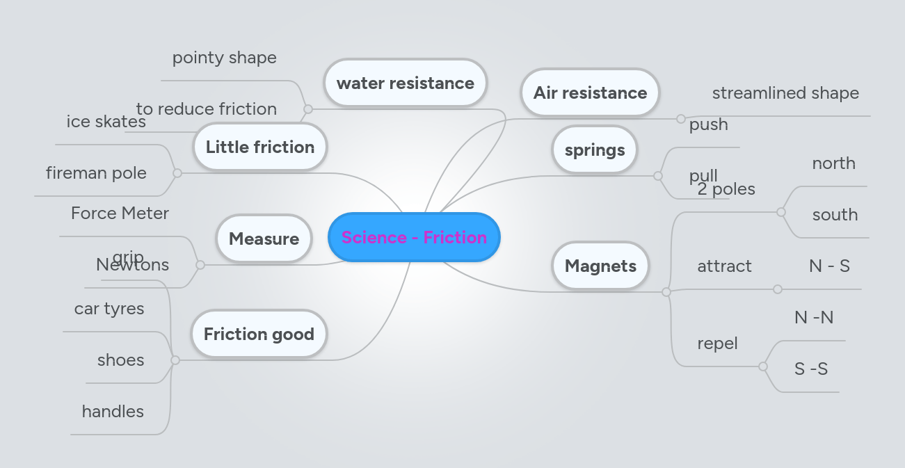 Mind Mapping Fluid Friction Pdf - Modern Colorful Wallpaper - 4K