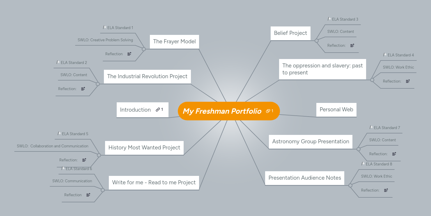 My Portfolio Mindmeister Mind Map - Download Ultra HD Landscape Pattern | High Resolution