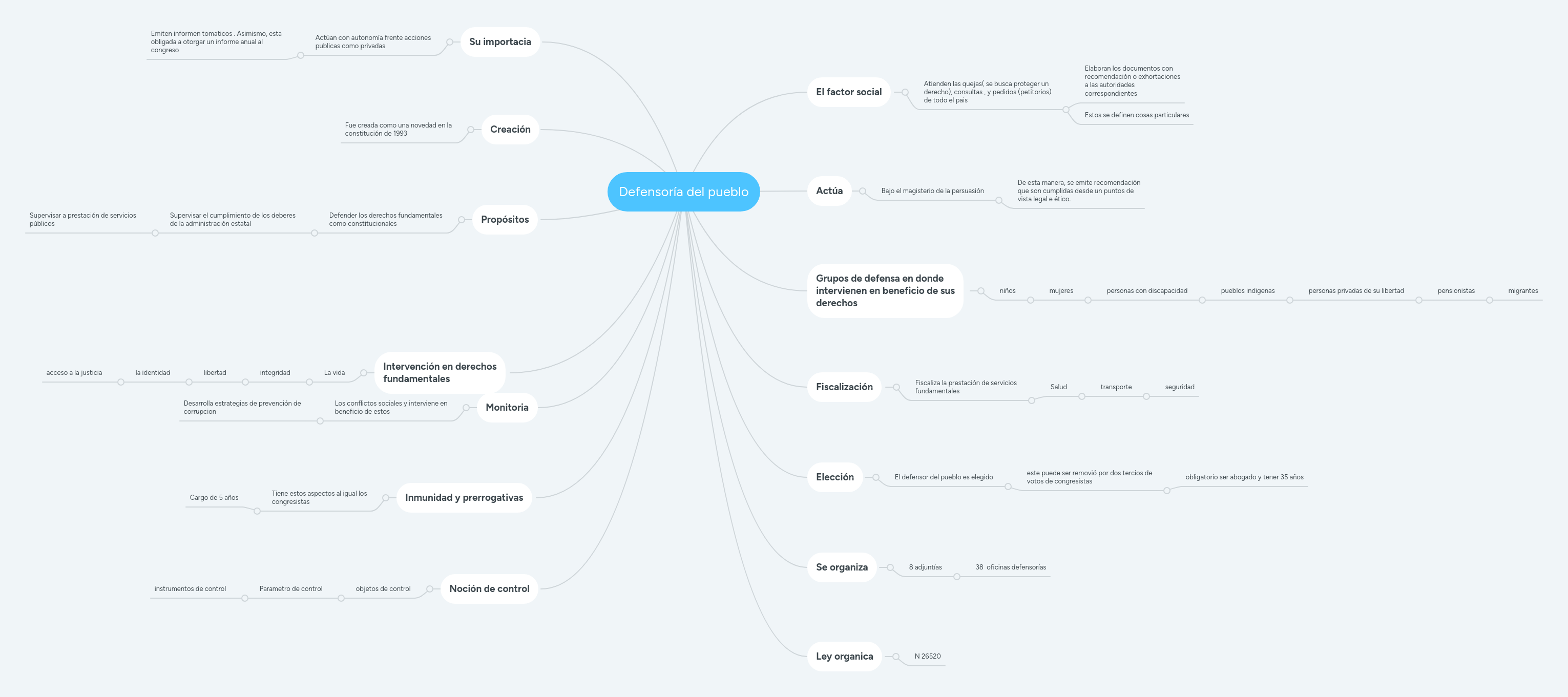 Defensor Del Pueblo 1 Mind Map - Elegant Geometric Picture - 4K