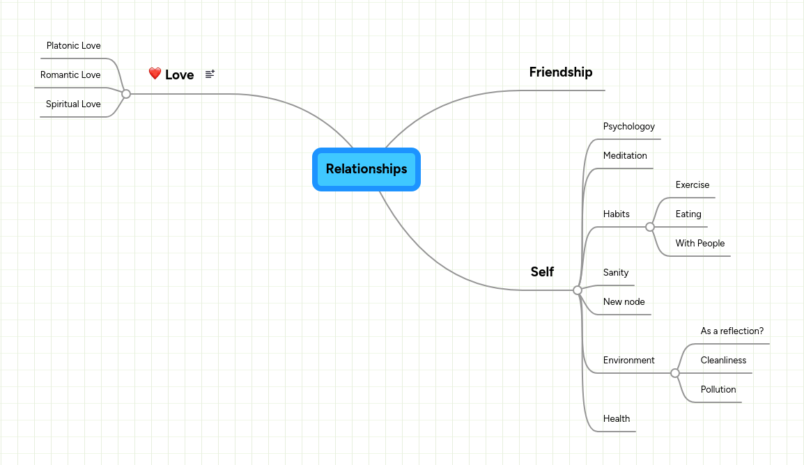 Relationships Mindmeister Mind Map - Best Sunset Textures in Ultra HD