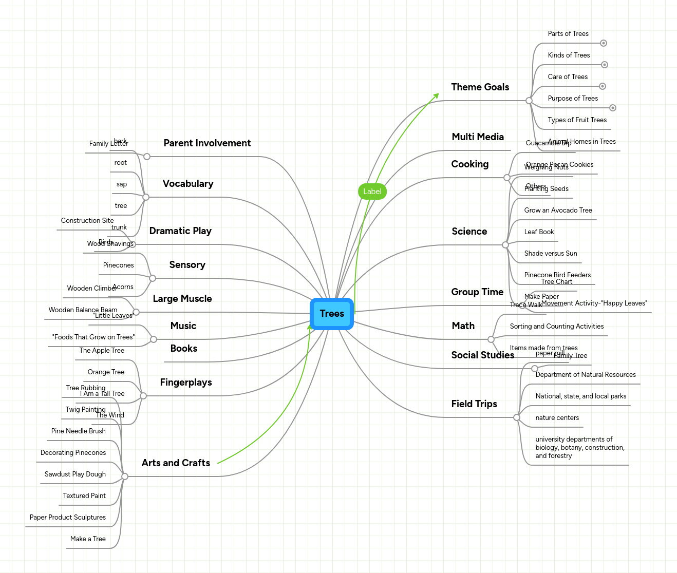 Trees Mindmeister Mind Map - Incredible Colorful Background - Mobile