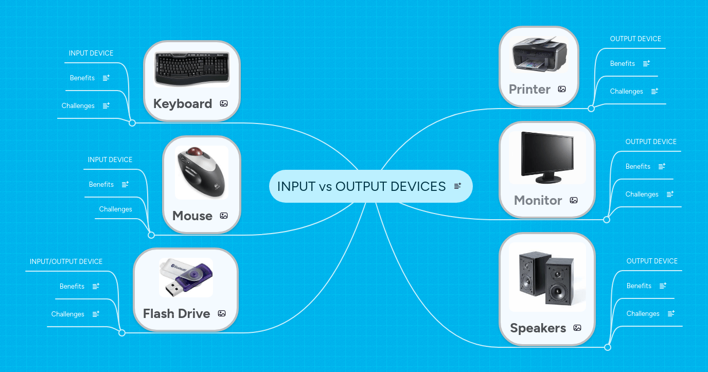 Computer Input Devices Vs Output Devices Mindmeister Mind Map - Download Professional Light Picture | Mobile