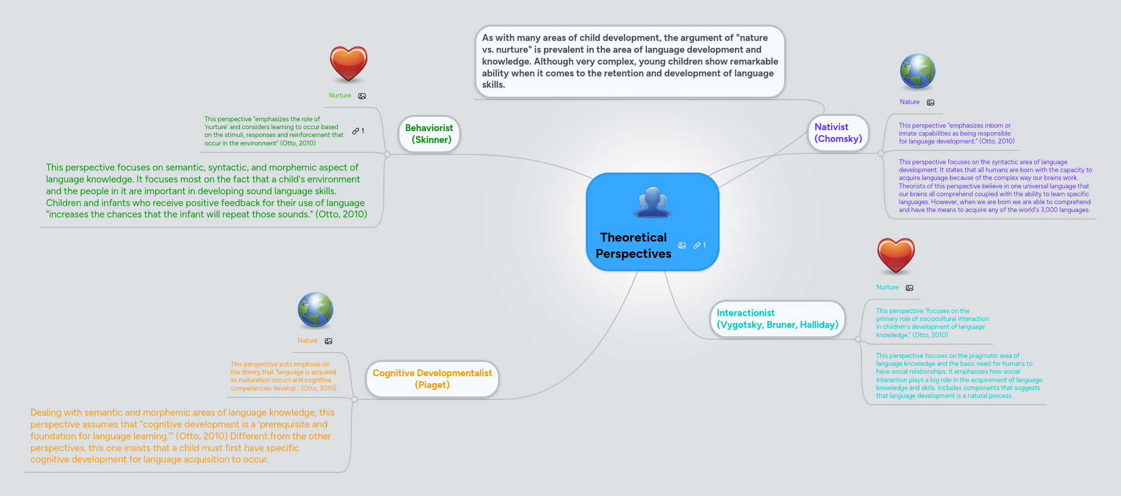 Theoretical Perspectives Mindmeister Mind Map - Download Gorgeous Sunset Design | HD