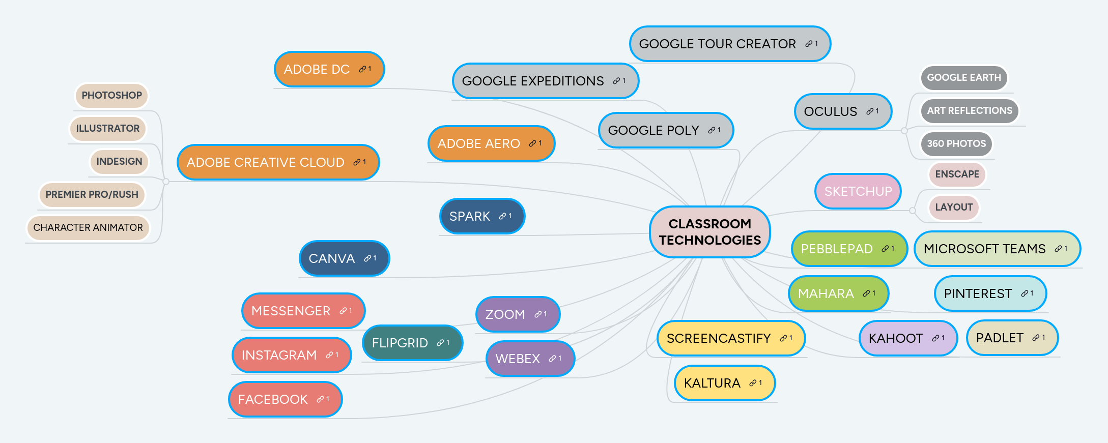 Classroom Technologies Mindmeister Mind Map - Download Modern Minimal Pattern | Full HD