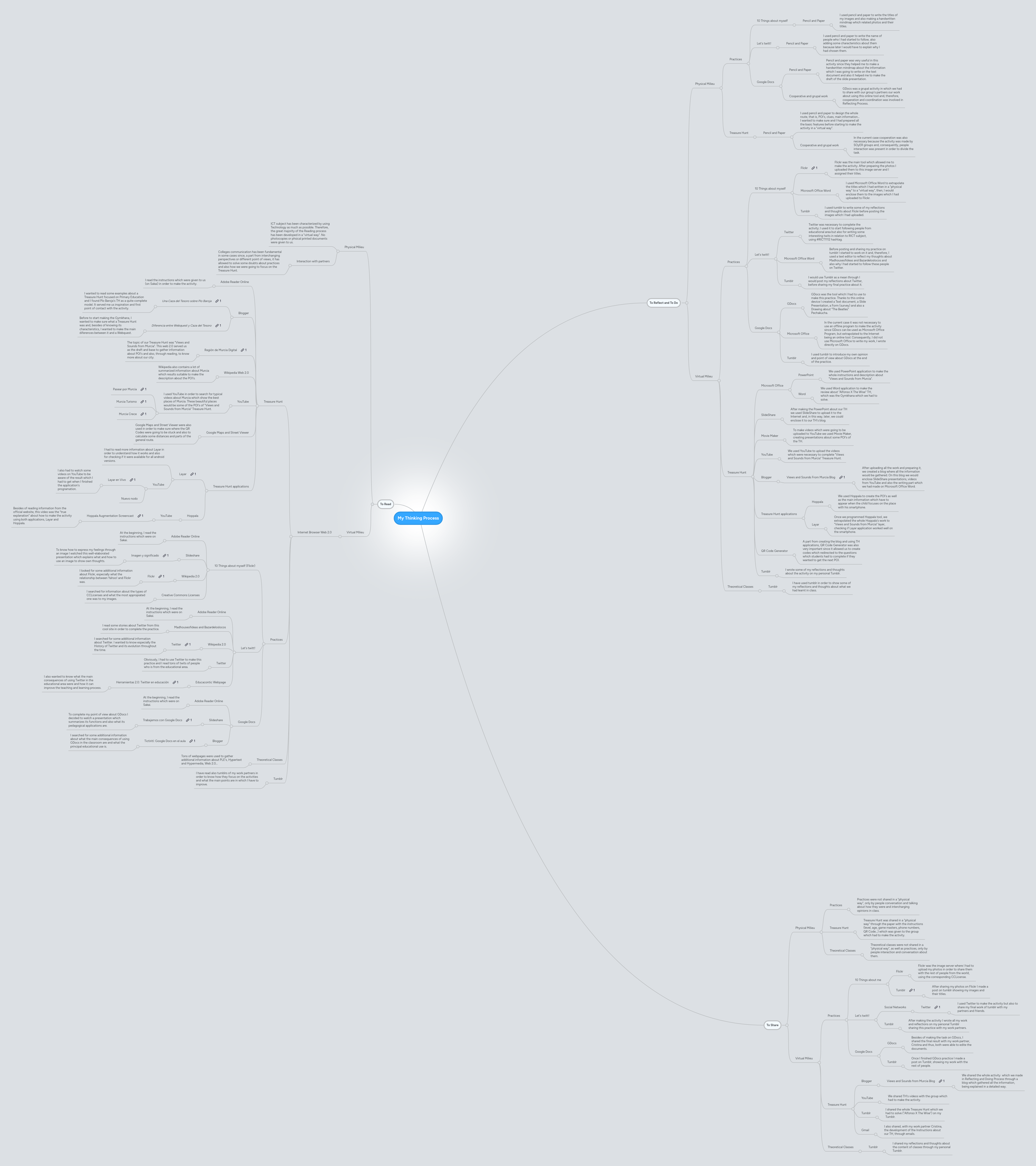 My Thinking Process Mindmeister Mind Map - HD Colorful Images for Desktop