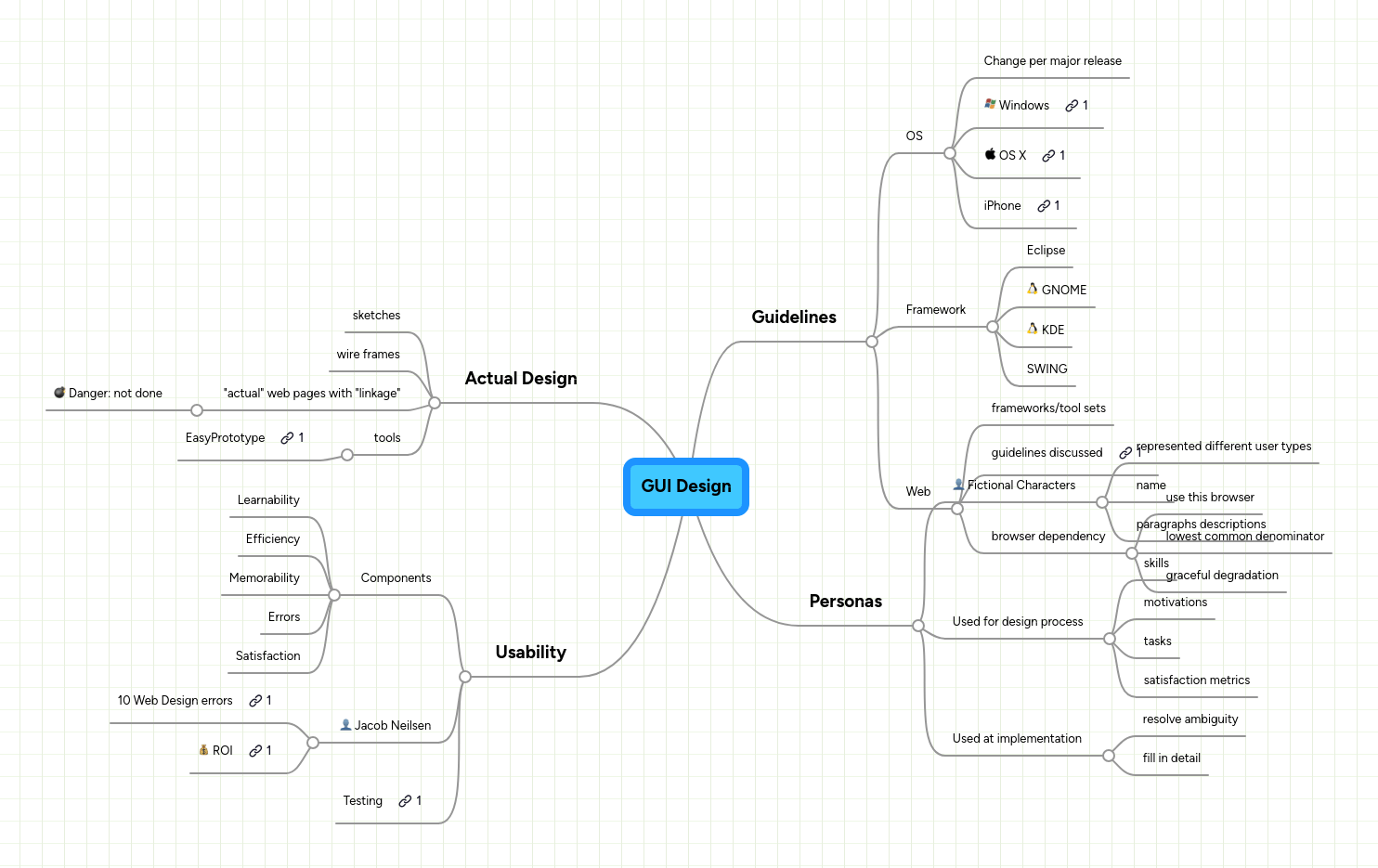 Gui Design Mindmeister Mind Map - Premium Vintage Design Gallery - Mobile