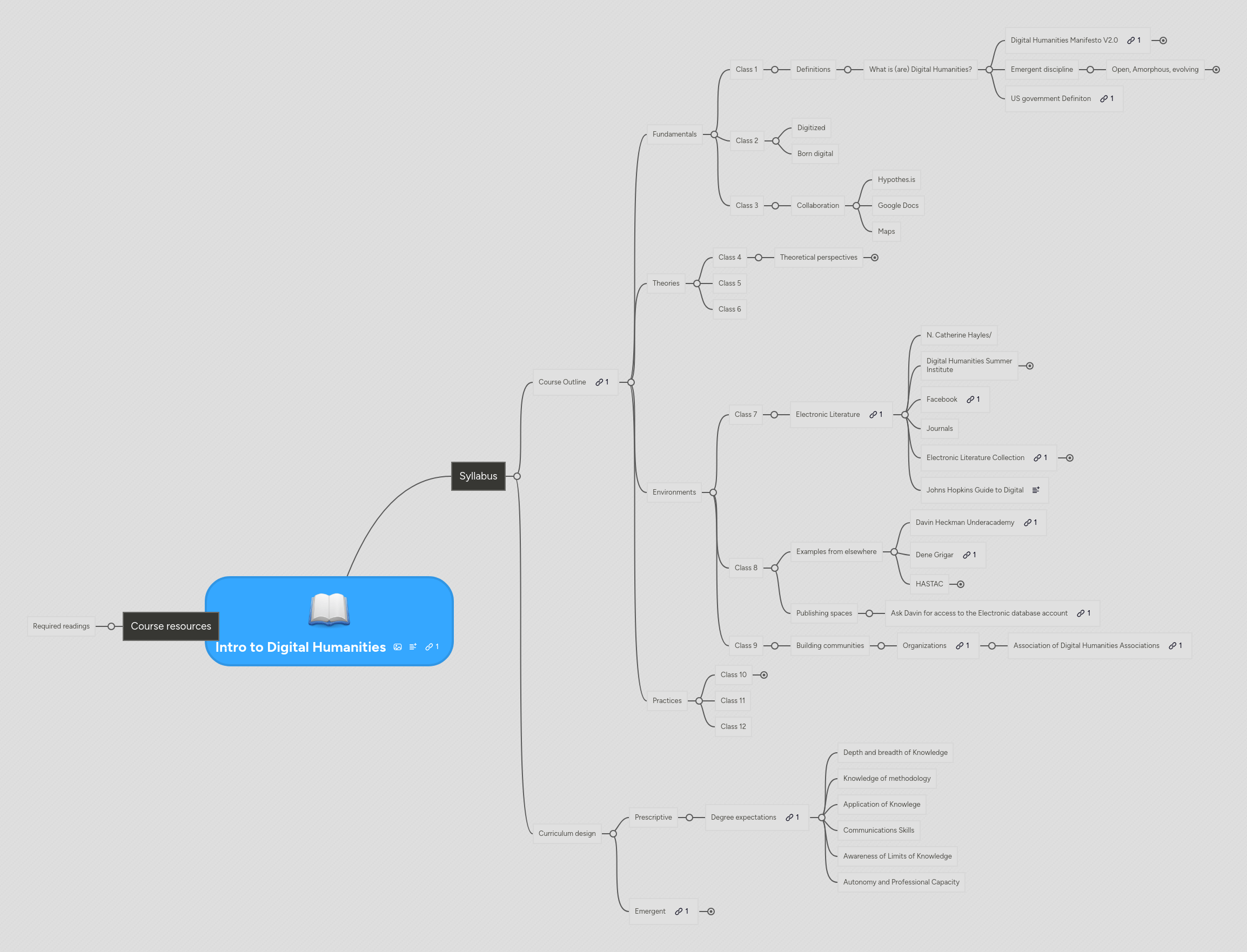 Humanities Mindmeister Mind Map - Best Ocean Textures in Full HD