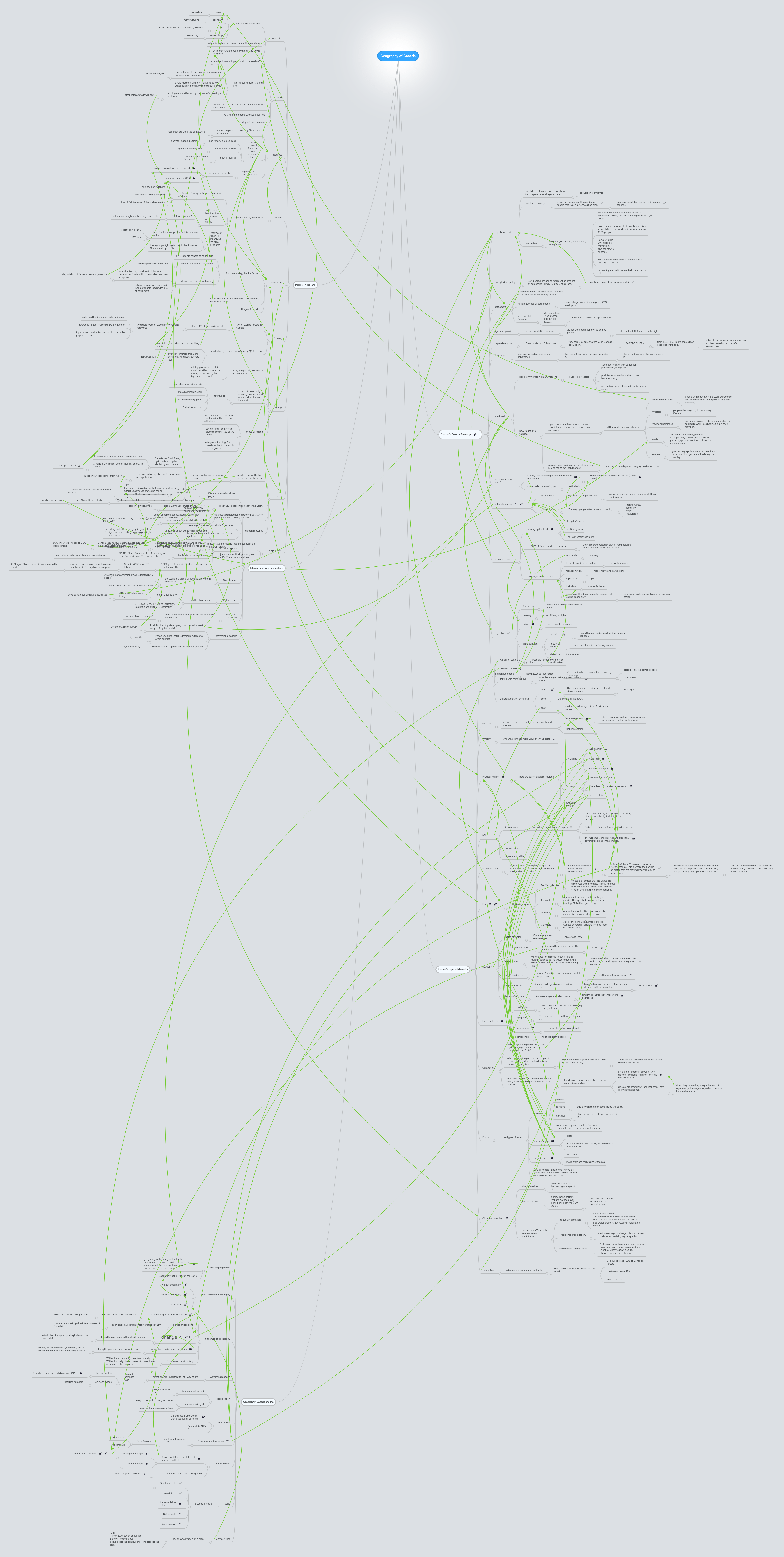 Geography Of Canada Mindmeister Mind Map