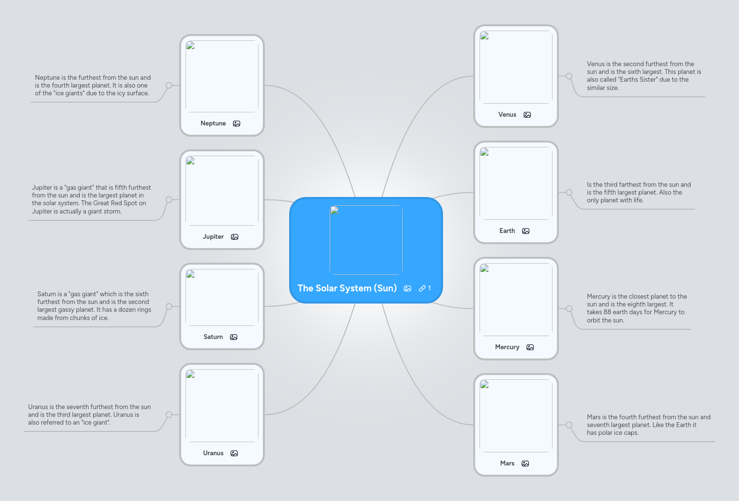 Solar System Mindmeister Mind Map - Best Mountain Textures in Ultra HD
