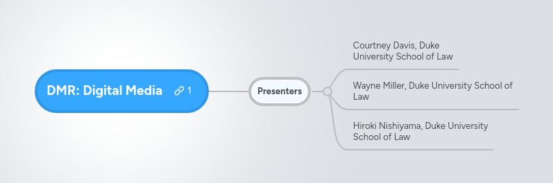 Digital Media Mindmeister Mind Map - Best Light Photos in 8K