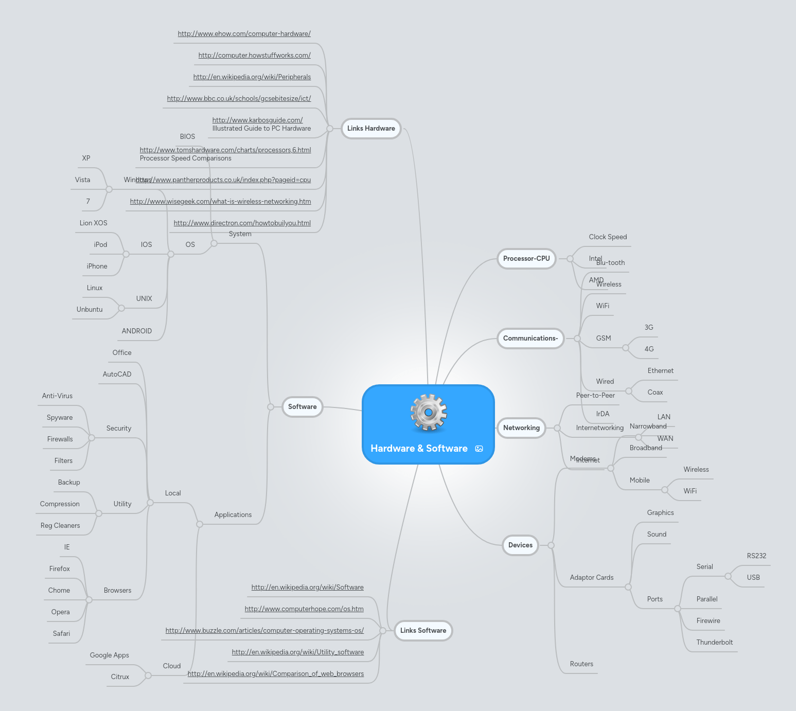 Hardware Mindmeister Mind Map - Classic Dark Art - 8K