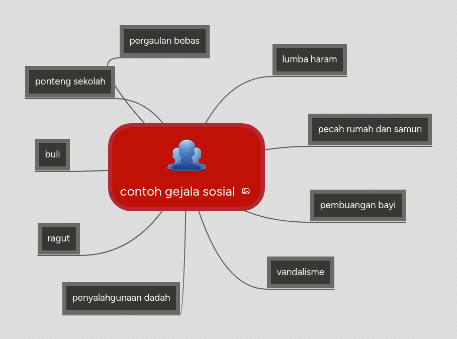 Ponteng sekolah translated to english. Contoh Gejala Sosial Mindmeister Mind Map