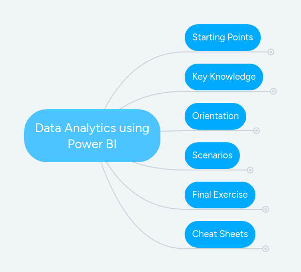 Dataanalytics Bigdata Powerbi Metric Mind - Best Sunset Arts in Desktop