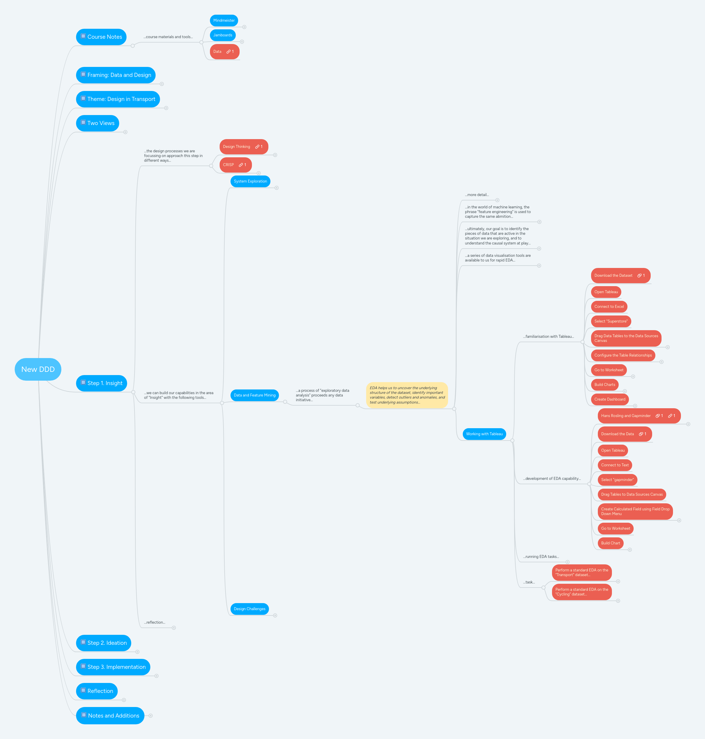 Ddddd Mind Map - Sunset Images - Gorgeous 4K Collection