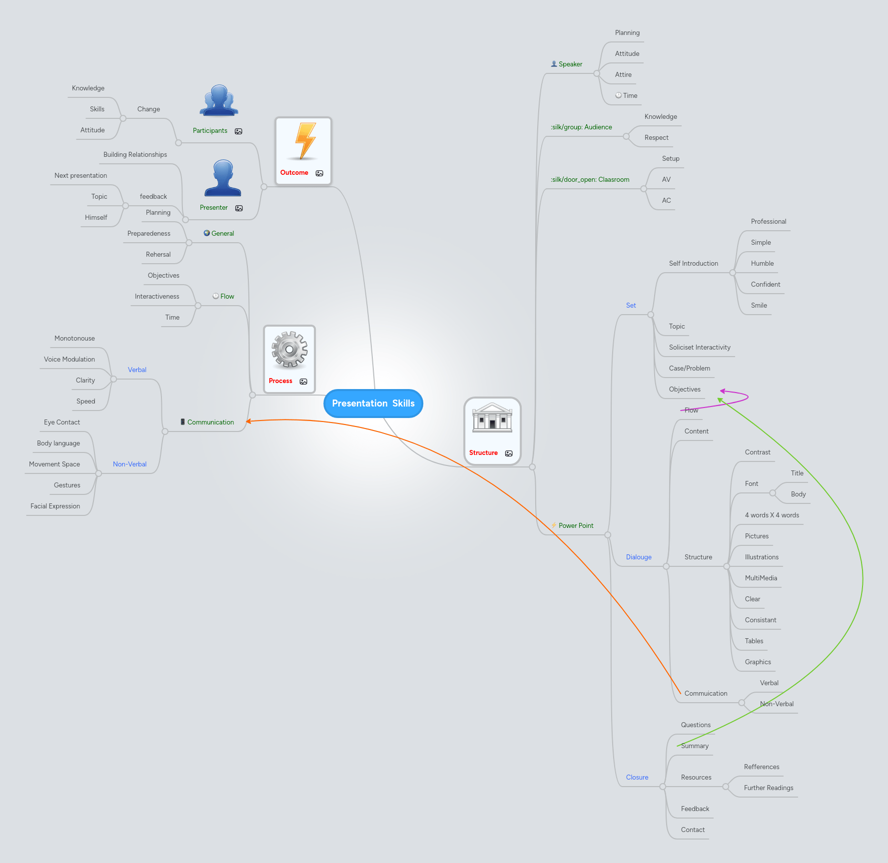 Map Skills Mindmeister Mind Map - Incredible Desktop Landscape Backgrounds | Free Download
