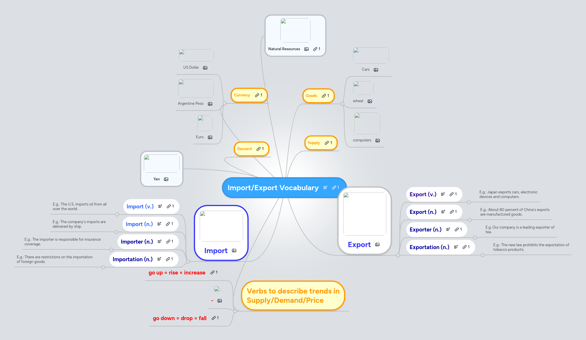 Import Export Mindmeister Mind Map - 8K Colorful Patterns for Desktop