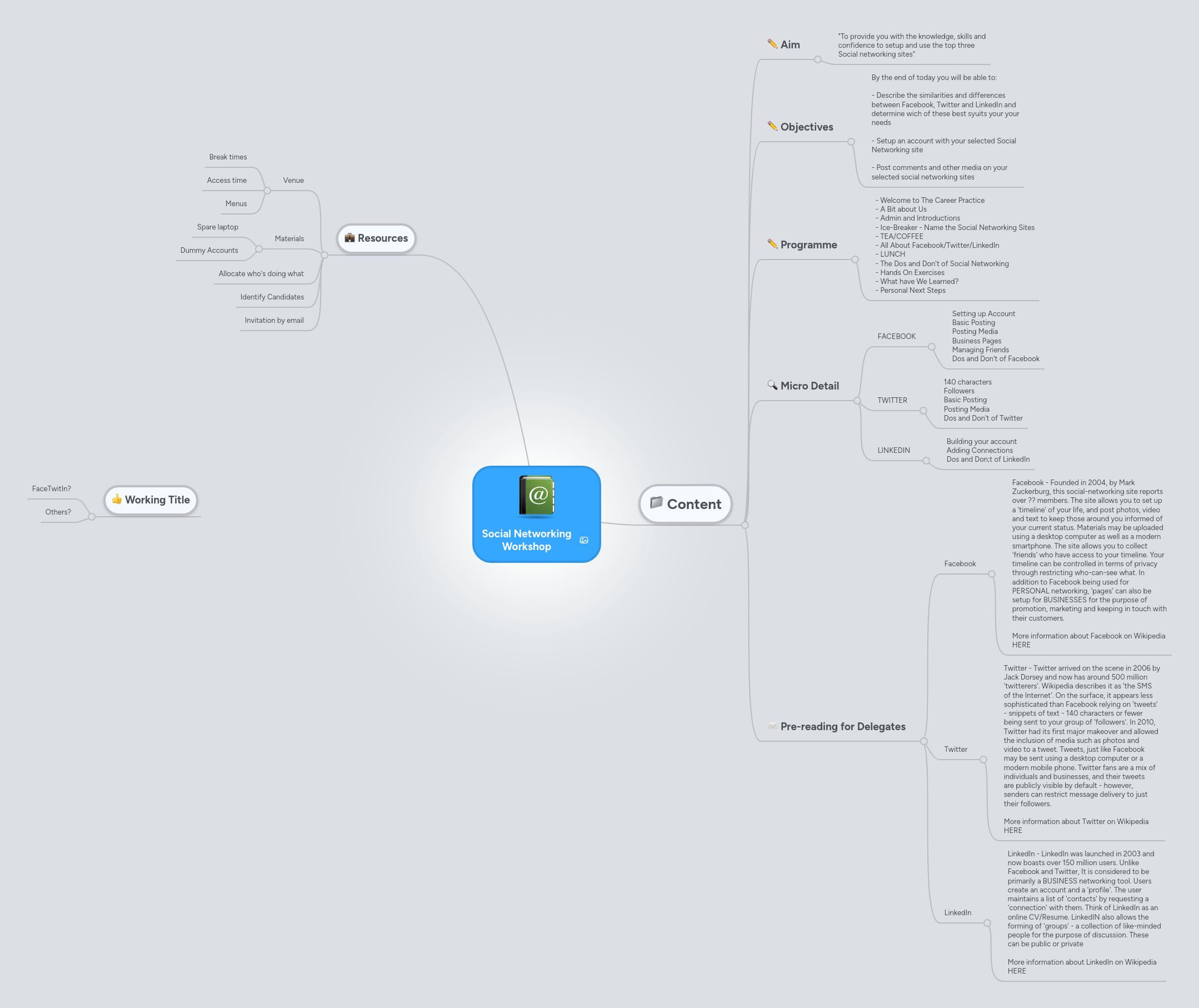 Social Networking Workshop Mindmeister Mind Map - Download Creative Abstract Texture | High Resolution
