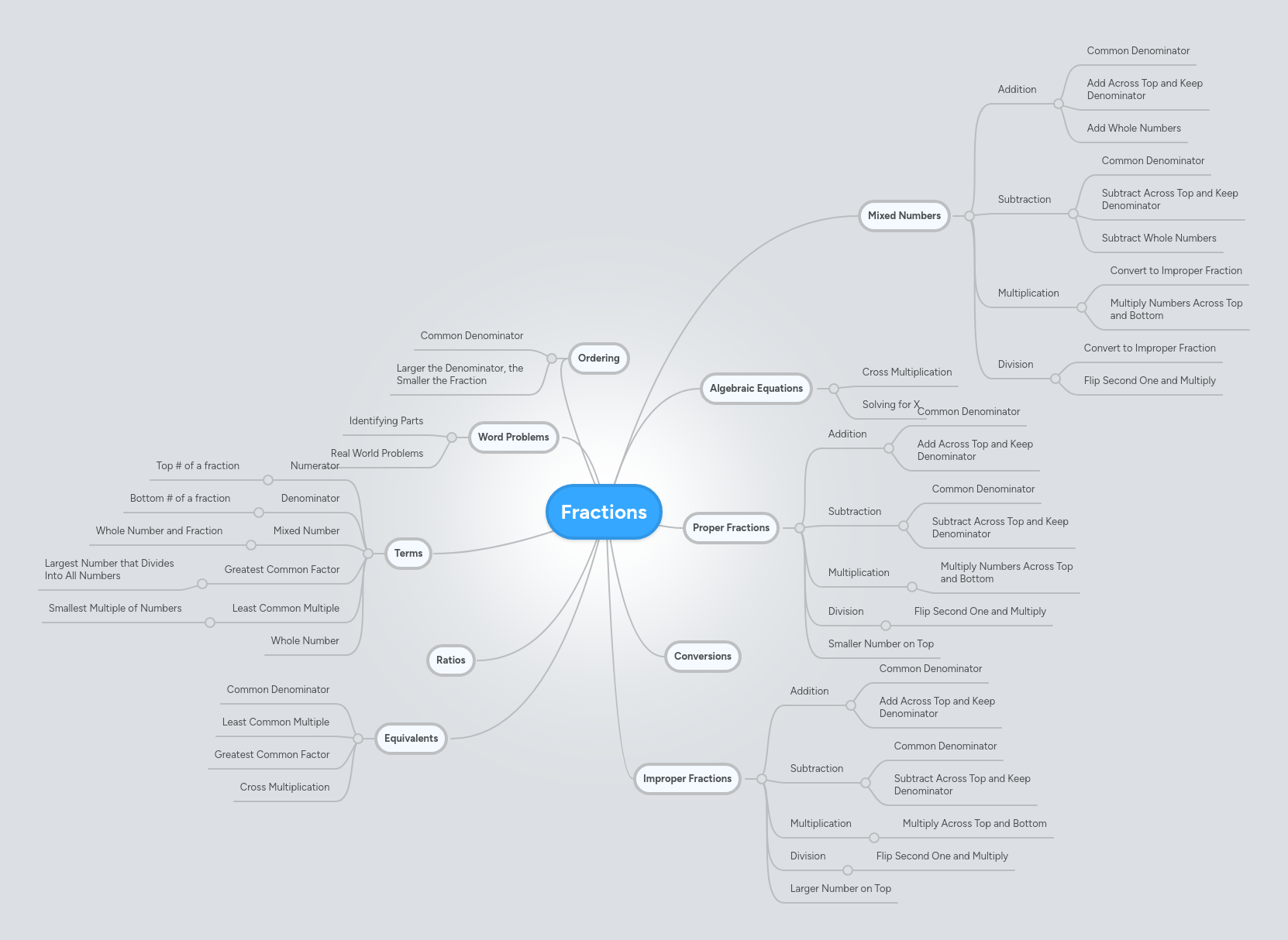Fractions Mindmeister Mind Map - Stunning Full HD Mountain Photos | Free Download
