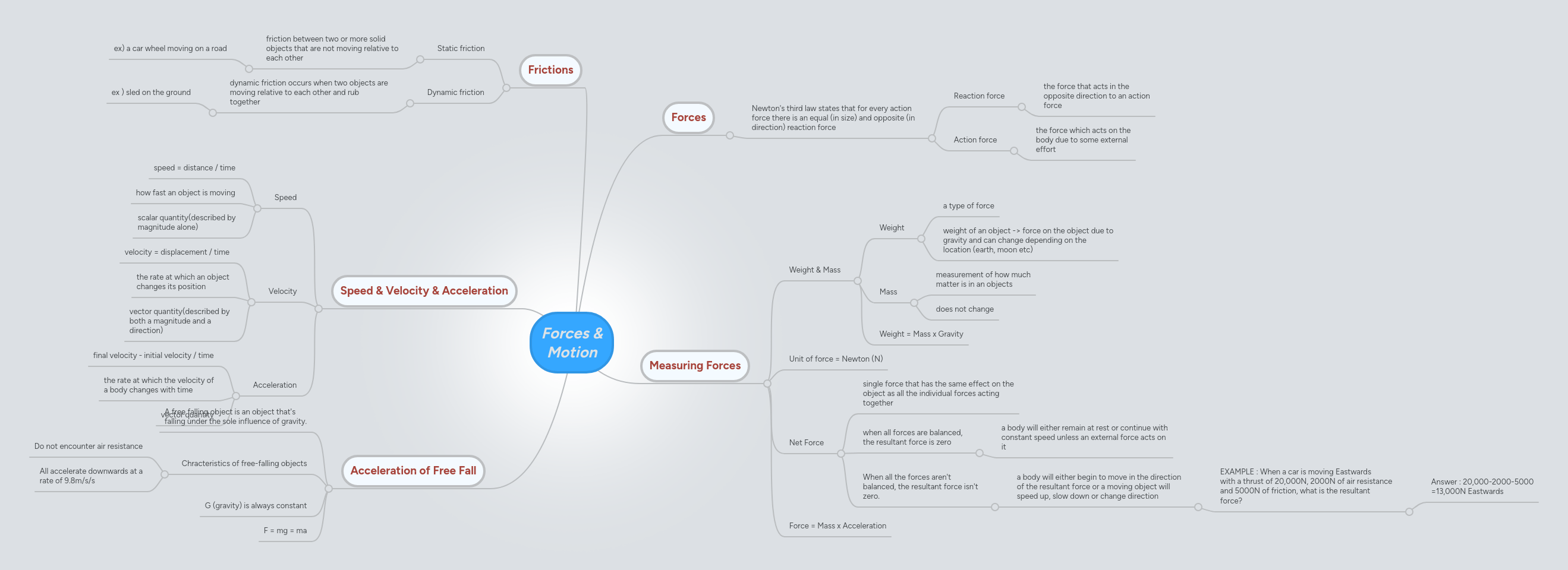 Forces And Motion Mind Map Teaching Resources - 4K Sunset Images for Desktop