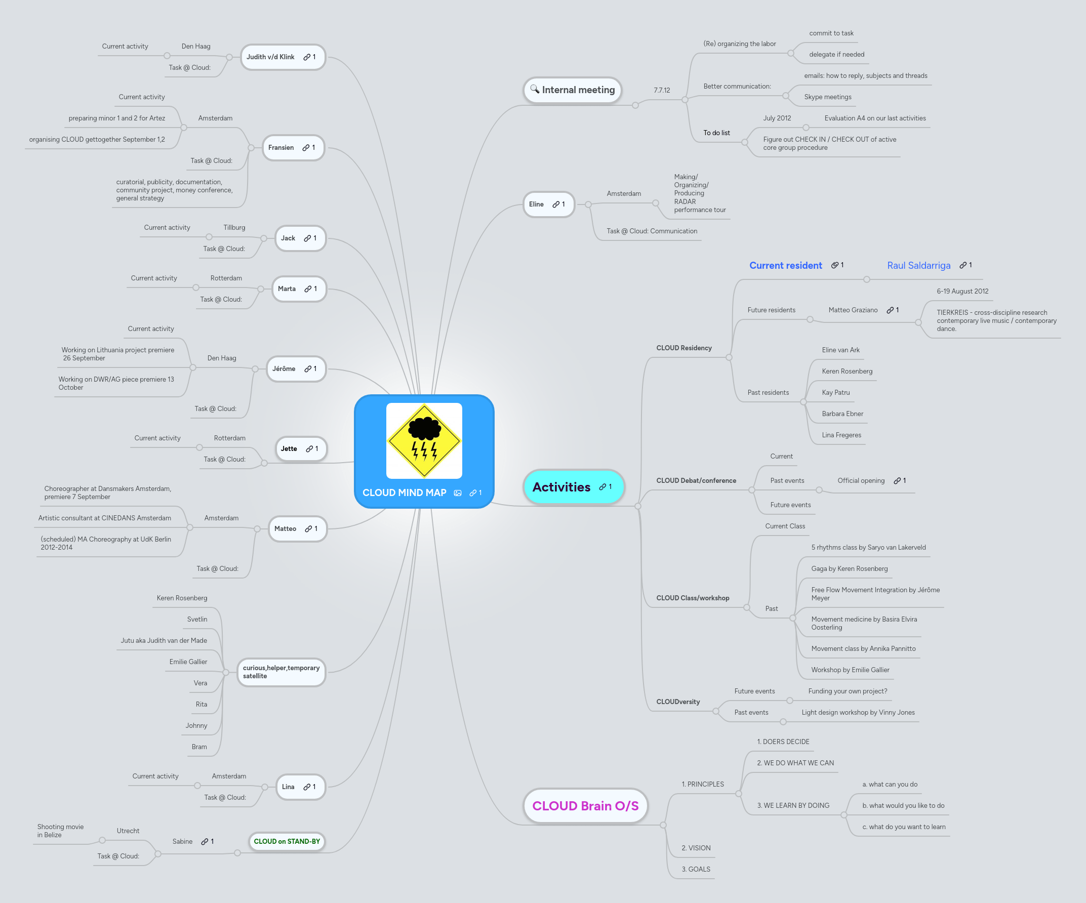 Cloud Mind - HD Mountain Backgrounds for Desktop