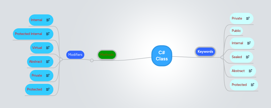C Class Mindmeister Mind Map - Artistic Ultra HD Gradient Arts | Free Download