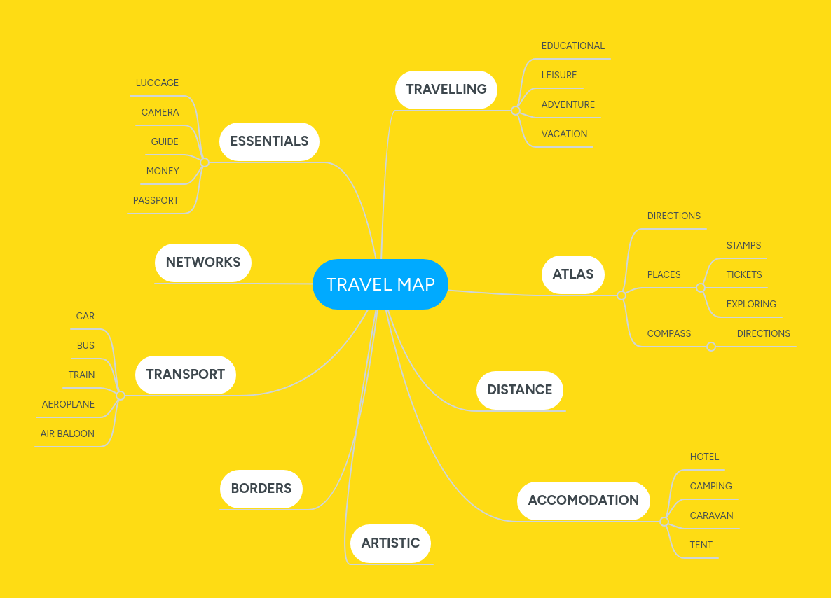 Travel Plan Mindmeister Mind Map - Space Background Collection - Retina Quality