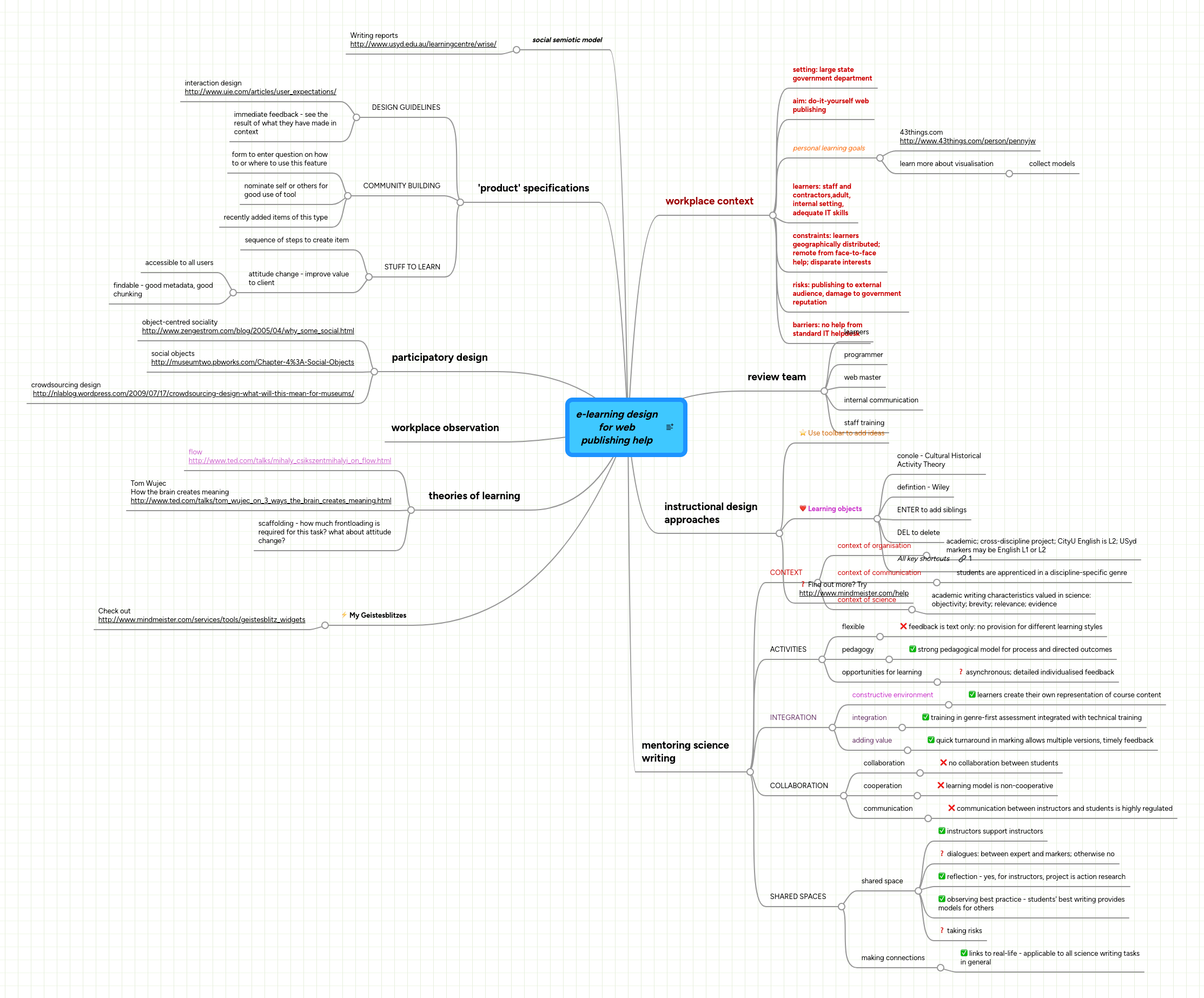 E Learning Design Mindmeister Mind Map - Incredible High Resolution Space Backgrounds | Free Download