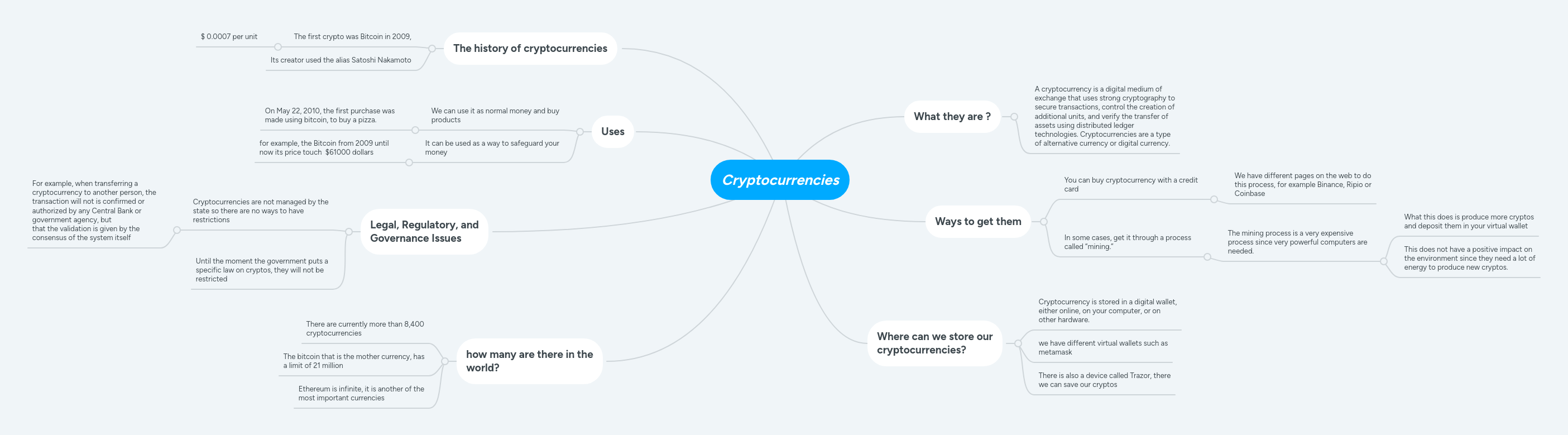 Blockchain Mindmeister Mind Map - High Quality Geometric Photo - High Resolution