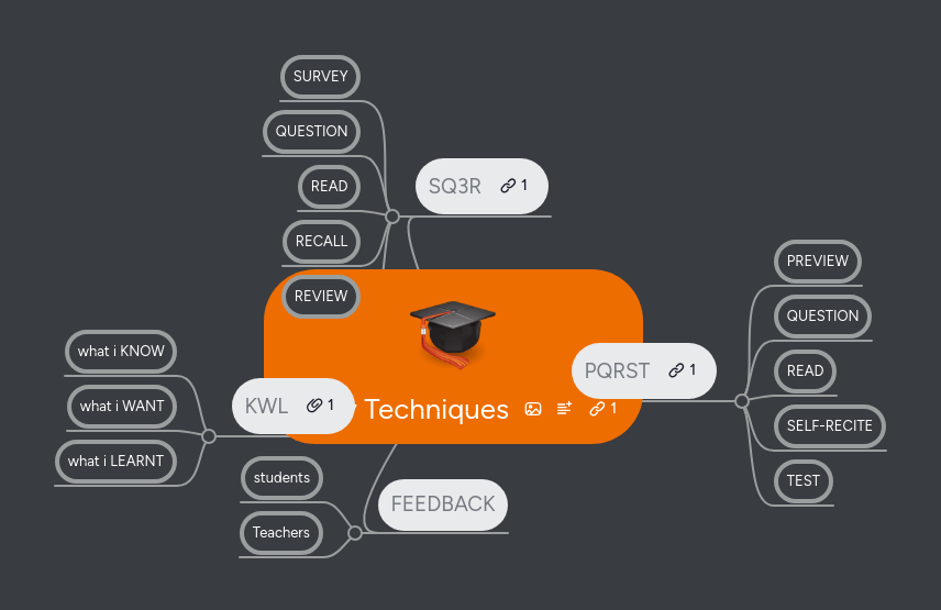 Study Techniques Mindmeister Mind Map - Landscape Backgrounds - Artistic Desktop Collection