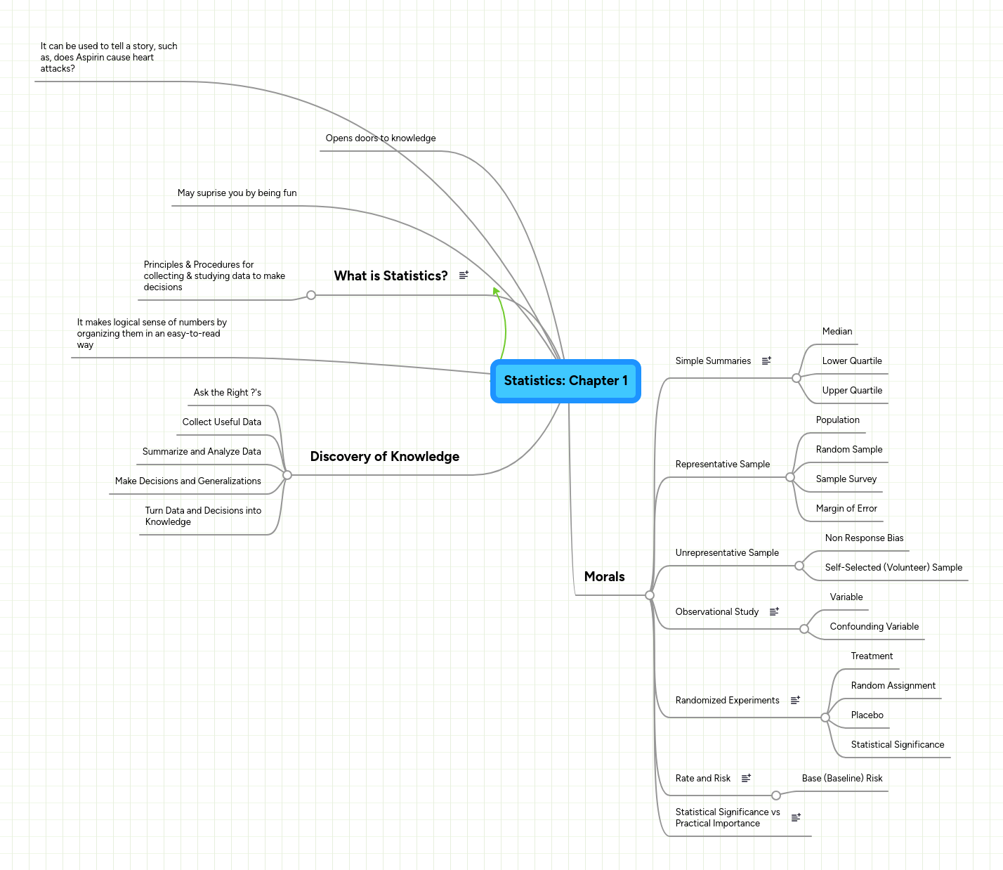 Statistics Chapter 1 Mindmeister Mind Map - Ultra HD HD Space Designs | Free Download