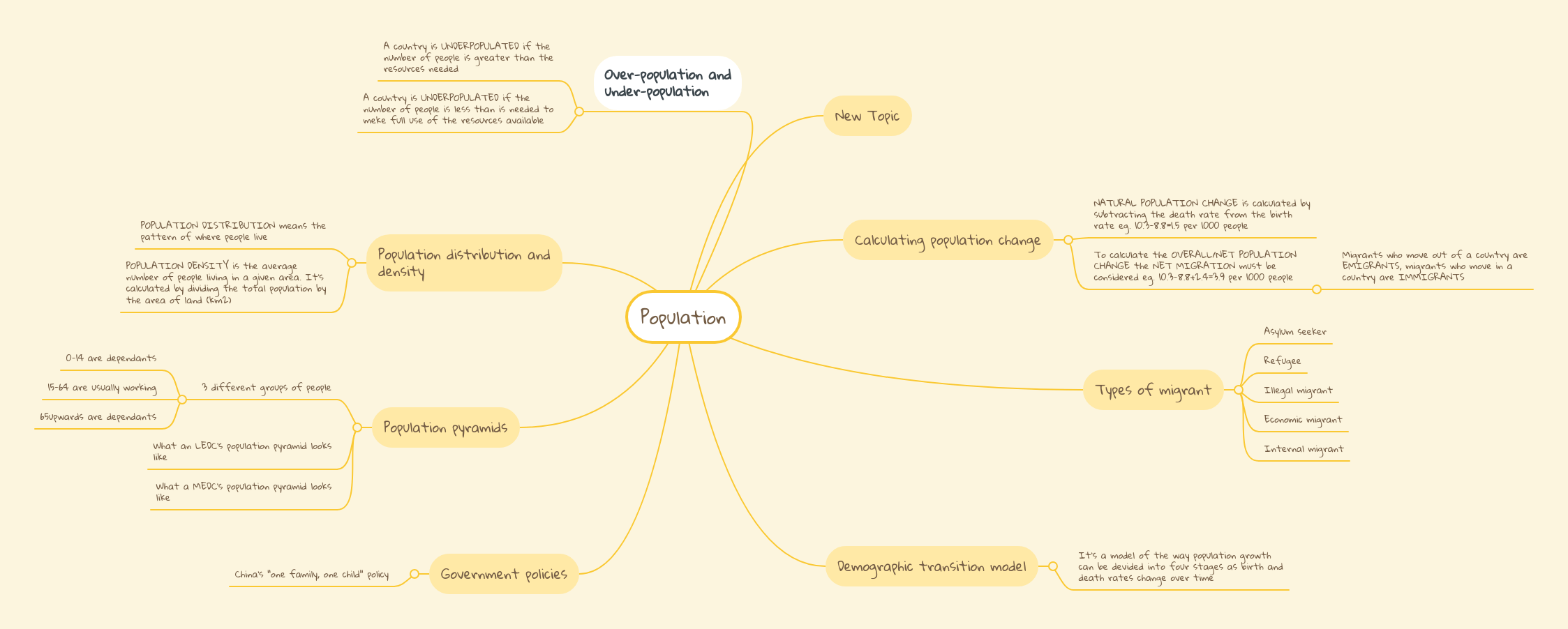 Population Solutions Mind Map Art - Artistic Landscape Design - High Resolution