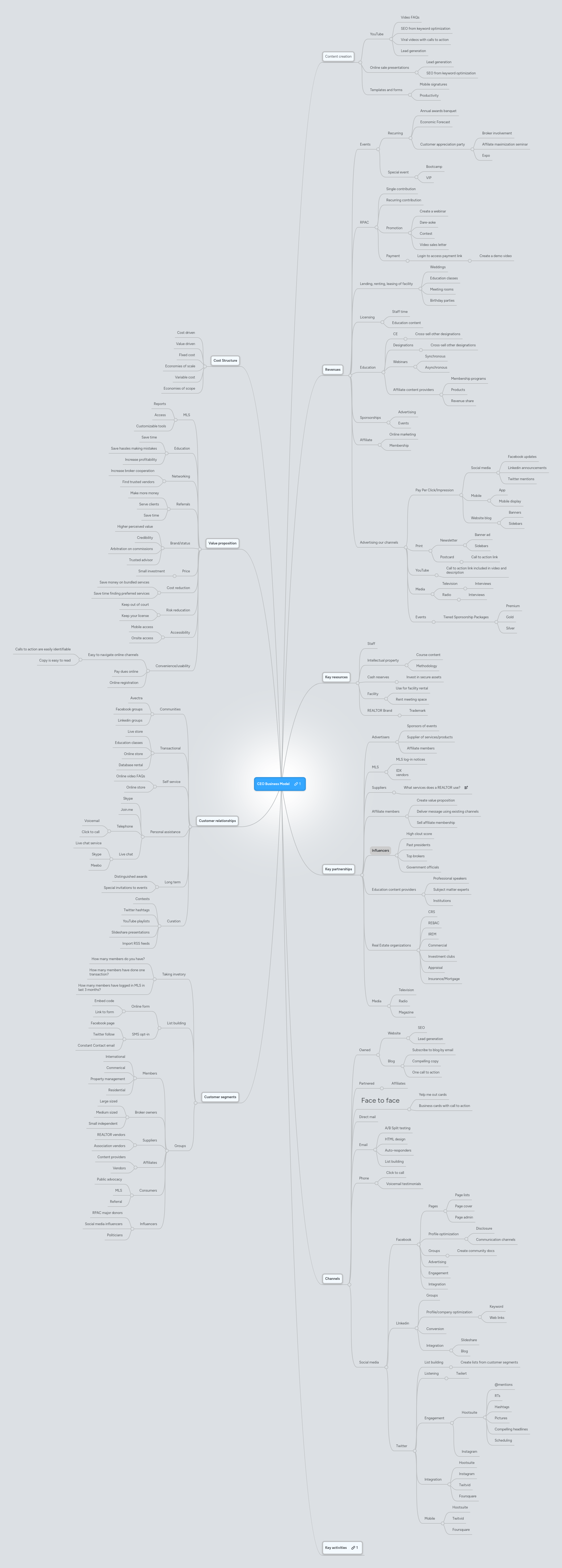 Ceo Business Mind - Best Ocean Backgrounds in Retina