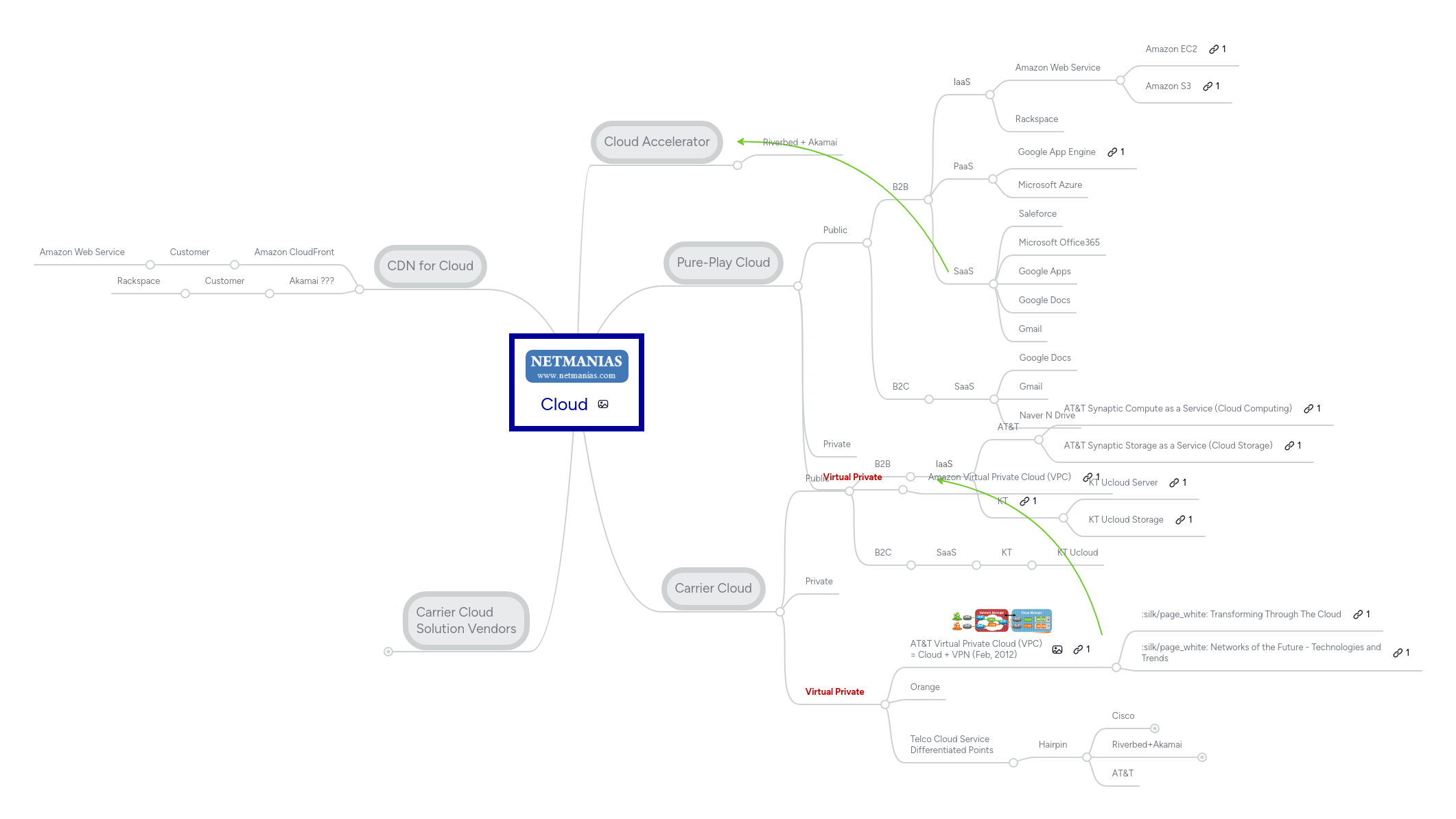 Cloud Mind Map Mindmeister Mind Map - Best Dark Backgrounds in Mobile