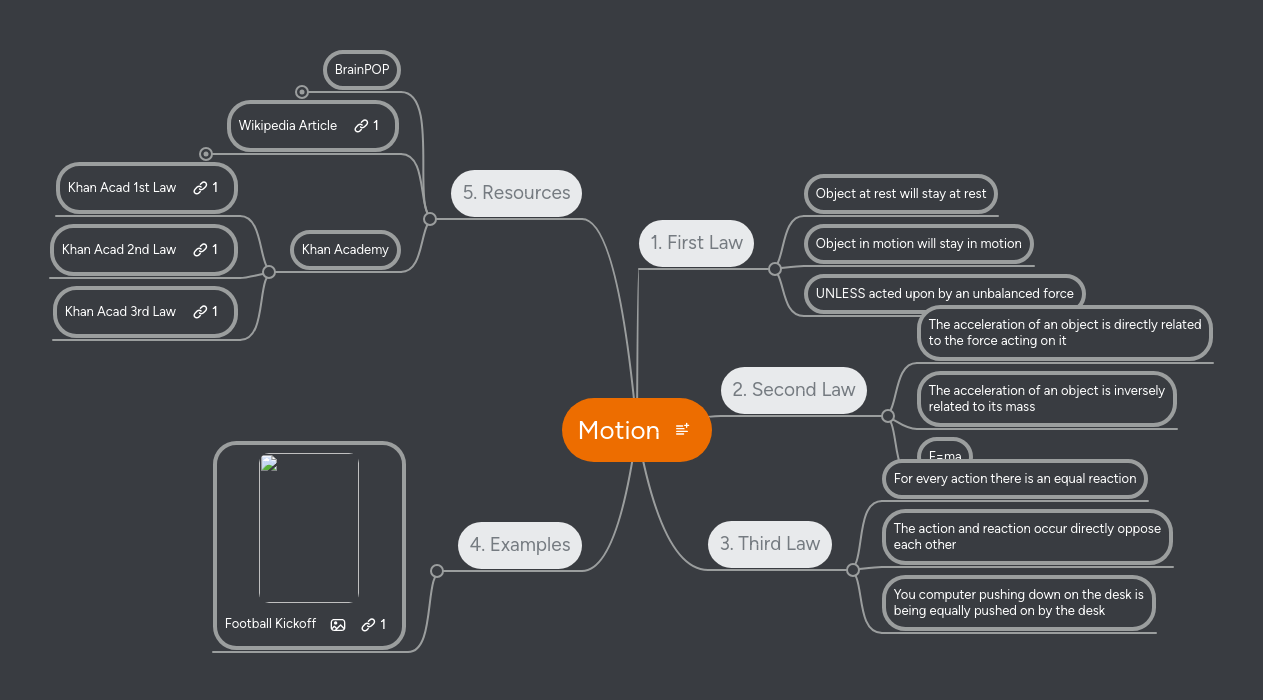 Motion Mindmeister Mind Map - Beautiful Retina Sunset Backgrounds | Free Download