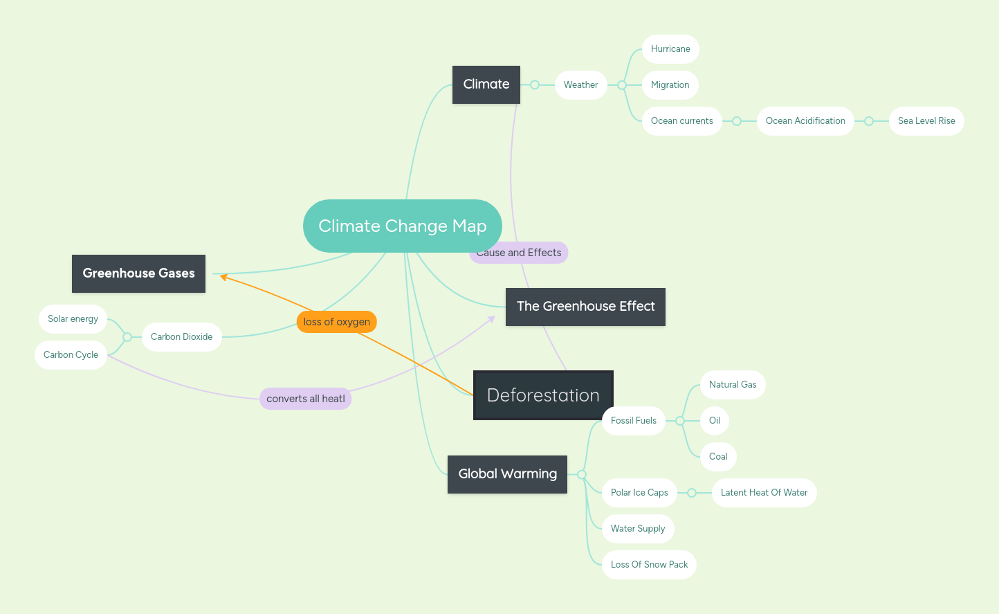 Visualizing Climate Change Exploring Complexity With Mind Maps - Gorgeous 8K Geometric Images | Free Download