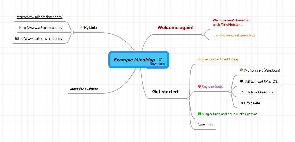 Mindmap Template Mindmeister Mind Map - Best Geometric Arts in Retina