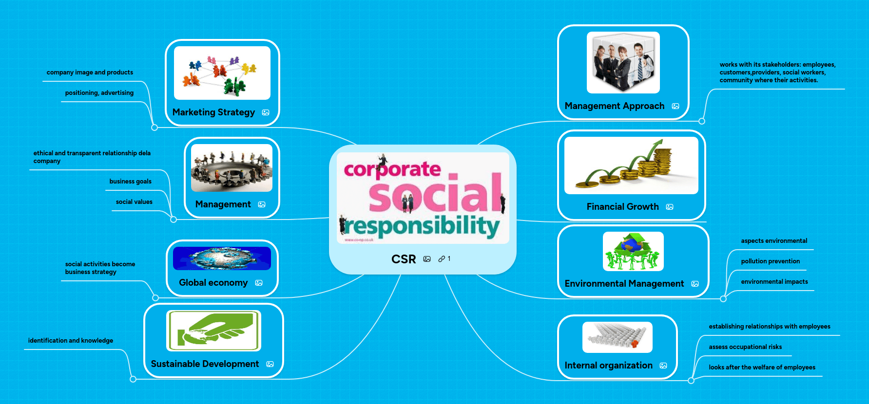 Csr Map Pdf - Download Professional Space Illustration | Full HD