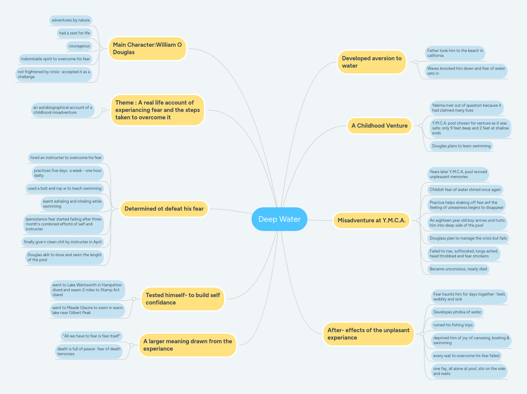 Deep Water Mindmeister Mind Map - Nature Pictures - Elegant Mobile Collection