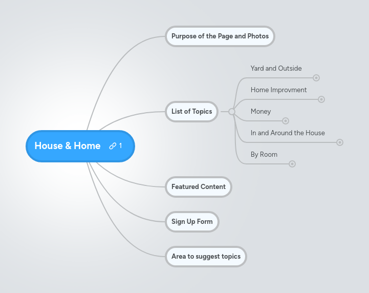 House Mindmeister Mind Map - Landscape Image Collection - Mobile Quality