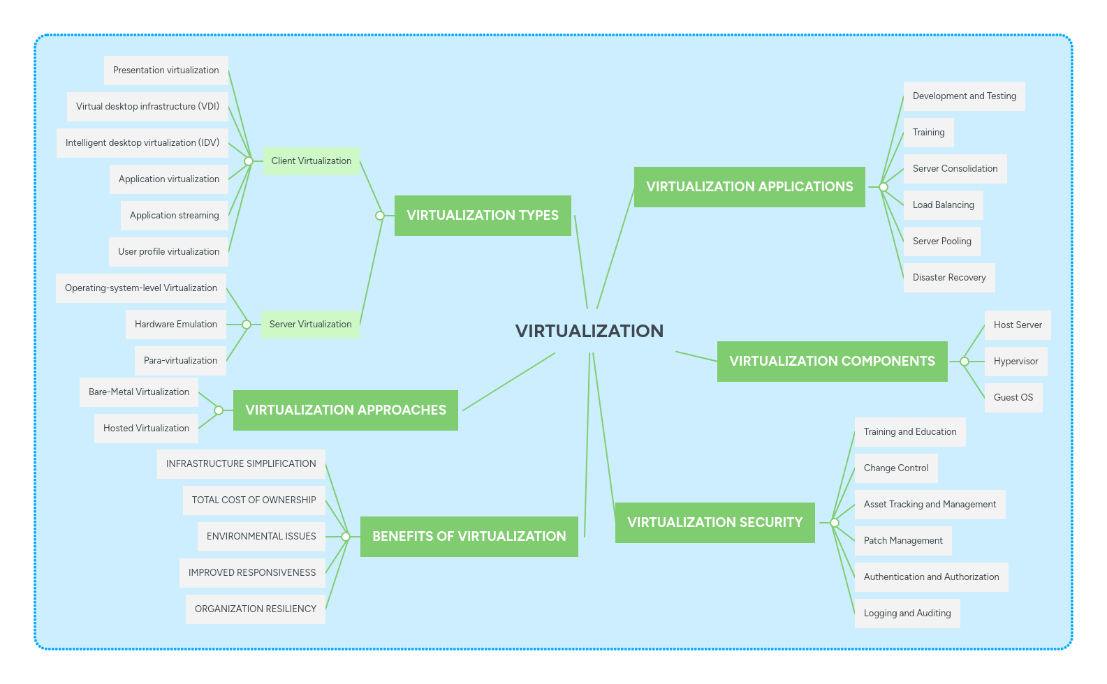 Virtualization Archives Mind The Virtualization - Classic Full HD City Designs | Free Download
