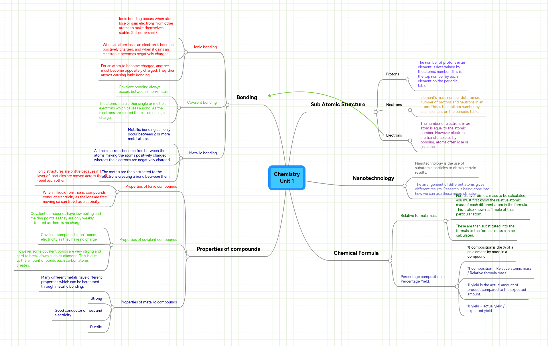 Chemistry Chapter 1 Mind Map Pdf - Premium Mobile Minimal Pictures | Free Download