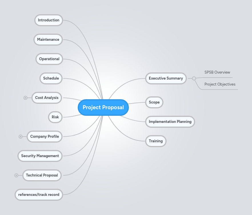 Project Proposal Mindmeister Mind Map - Ocean Arts - High Quality Mobile Collection