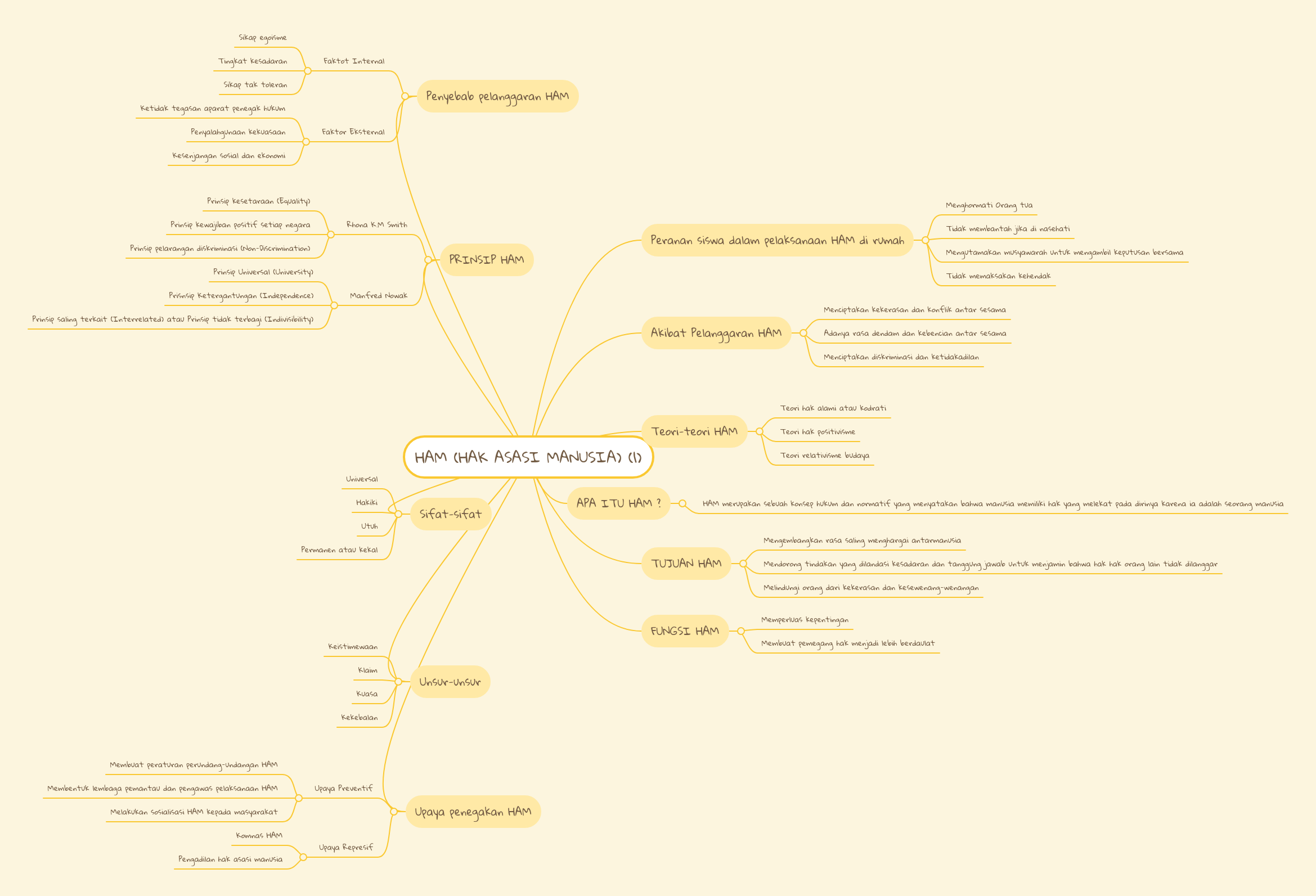 Grupos Mindmeister Mind Map - Premium Colorful Photo Gallery - Ultra HD