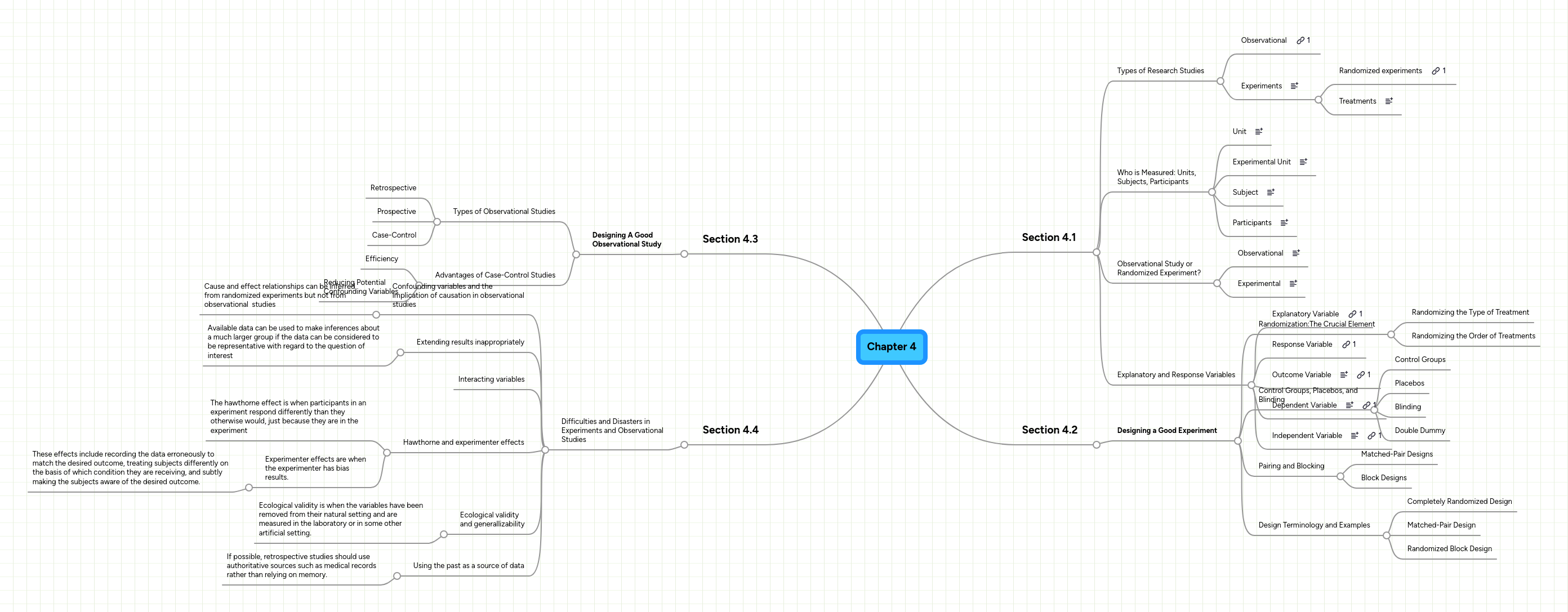 Chapter 4 Mindmeister Mind Map - Premium City Photo Gallery - High Resolution