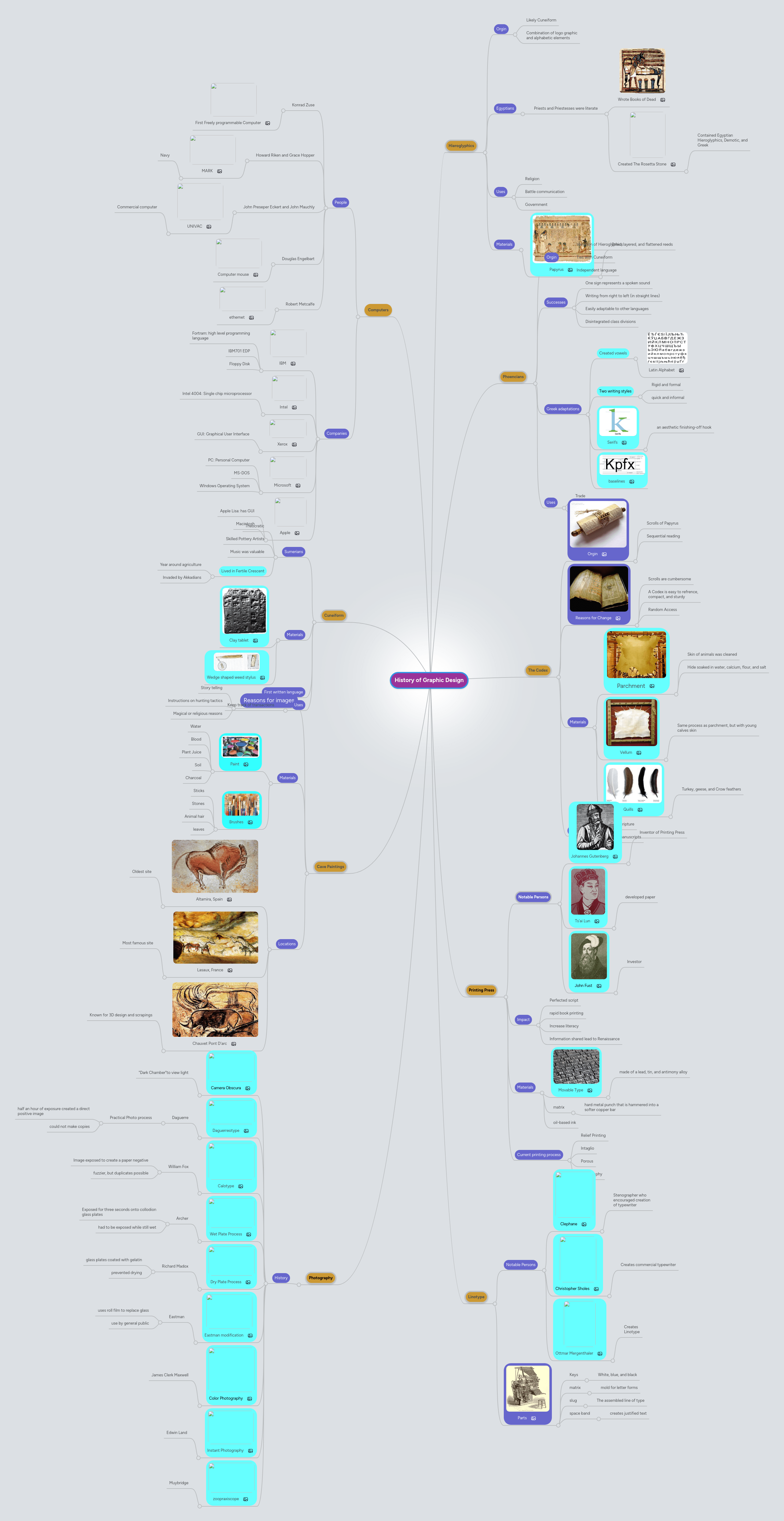 Graphic Design Mindmeister Mind Map - Premium Gradient Background Gallery - 8K