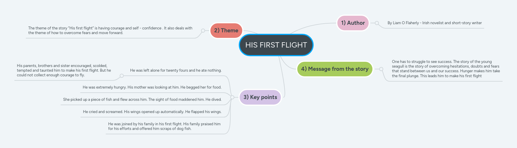 Mind Map First Flight Pdf - HD Geometric Designs for Desktop