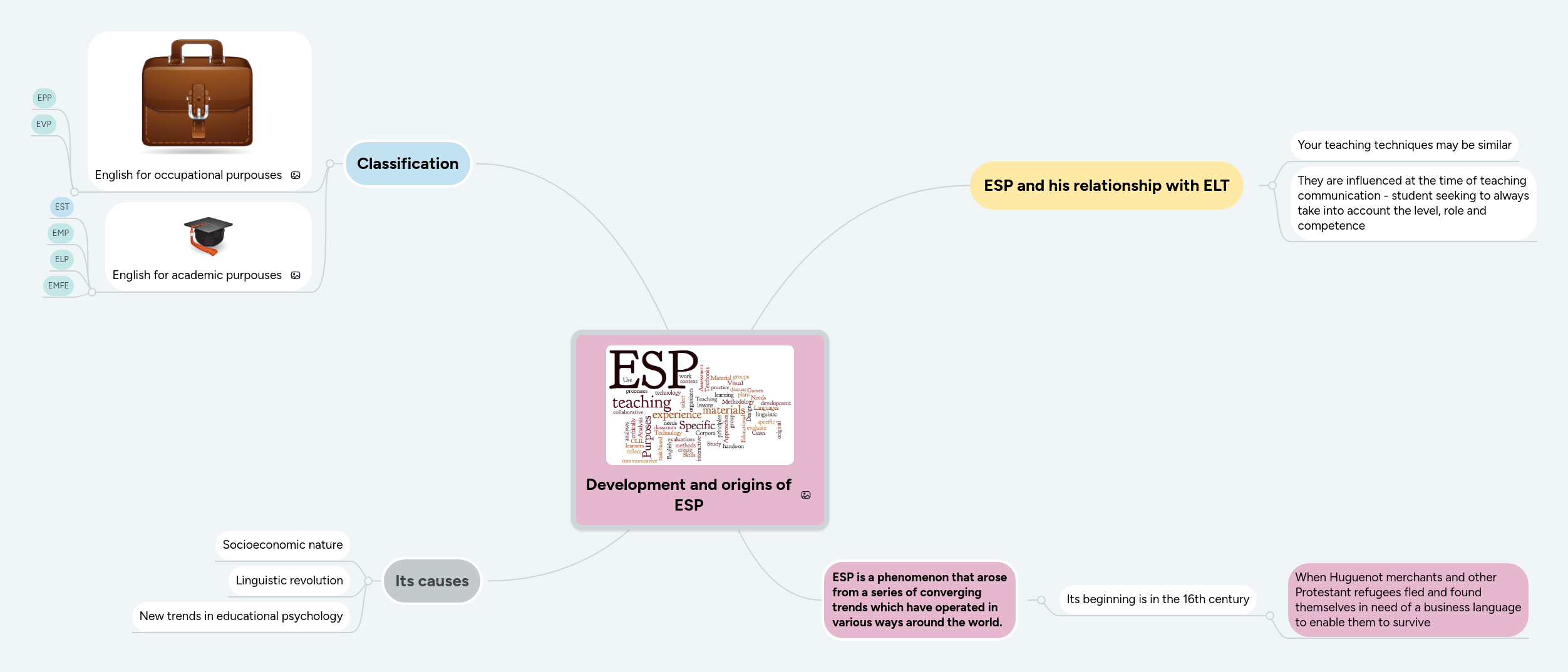 Esp Mind Map - Elegant Abstract Art - 4K