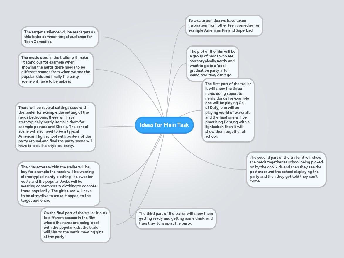 Task Mindmeister Mind Map - Best Vintage Textures in 8K