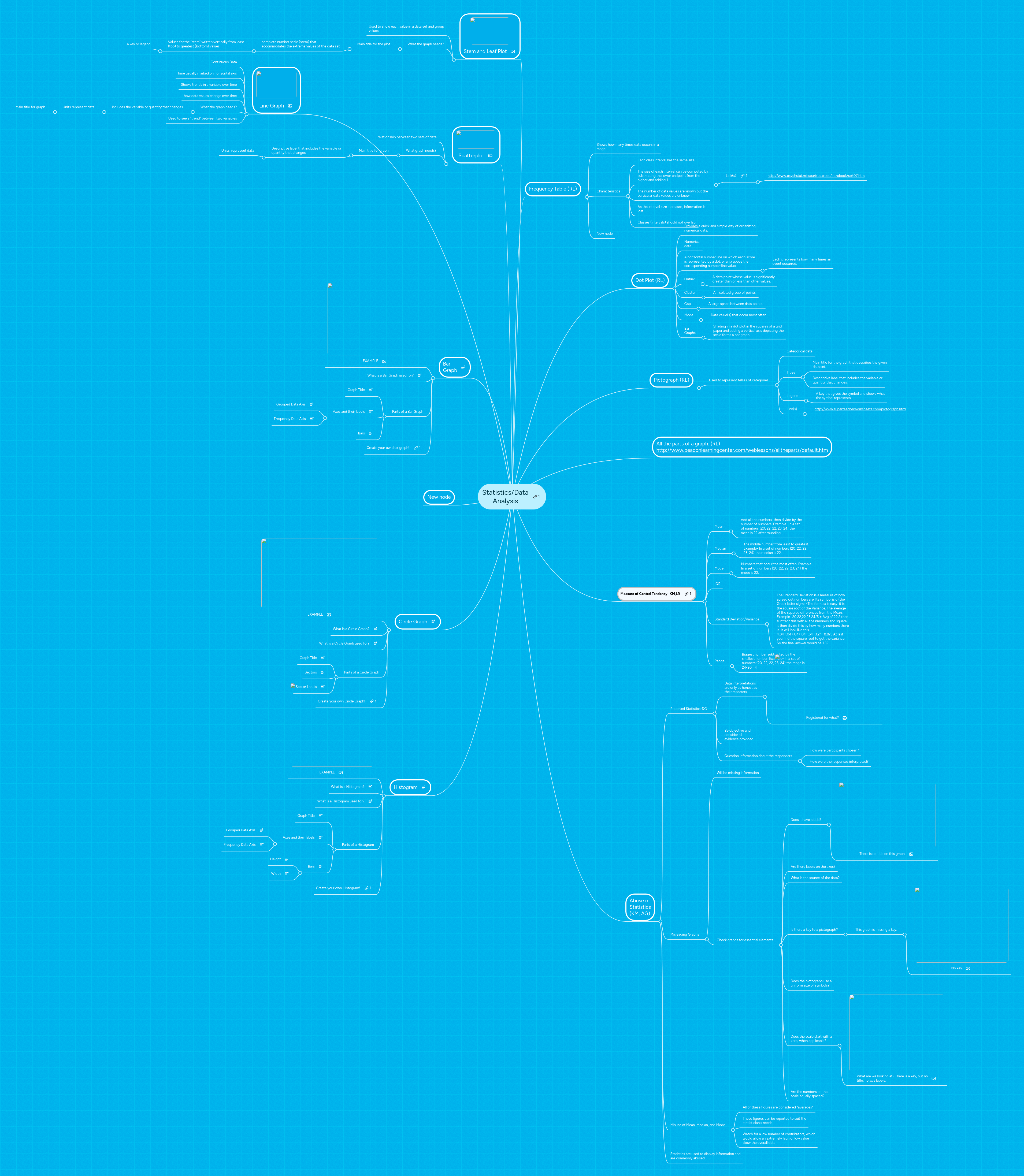 Statistics Data Analysis Mindmeister Mind Map - 4K Ocean Backgrounds for Desktop