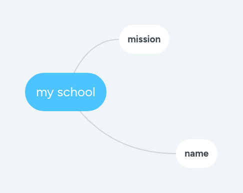 School Mindmeister Mind Map - Colorful Photo Collection - Desktop Quality